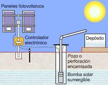 bombeo solar