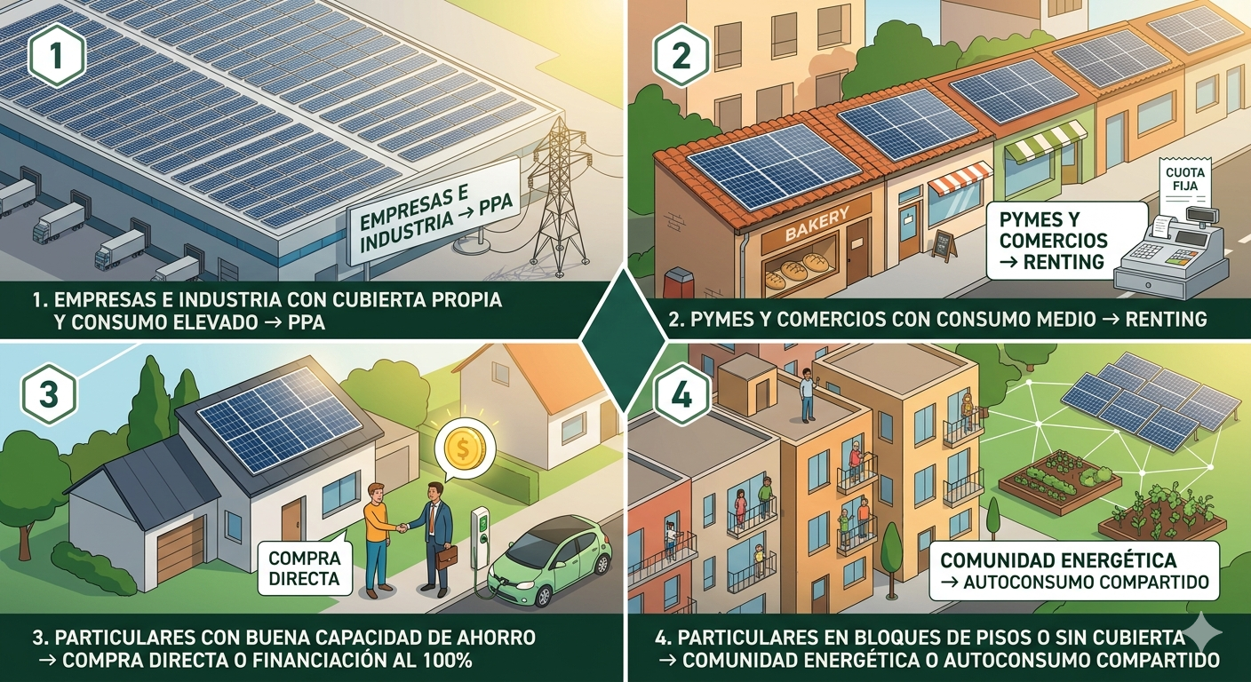 placas solares sin inversión