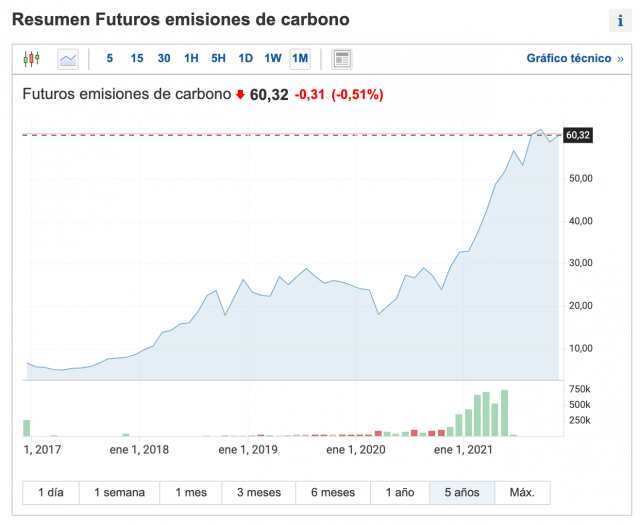 emisiones carbono