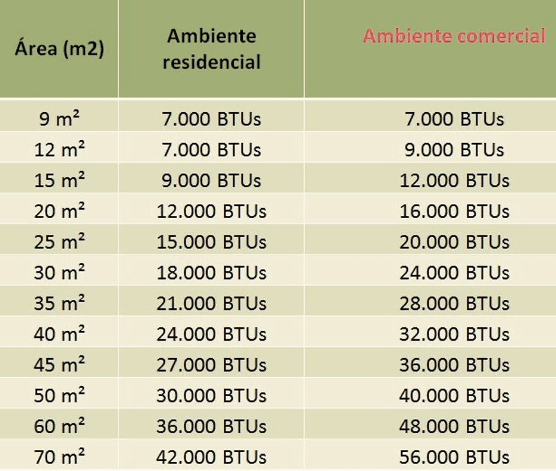 btu-aire-acondicionado