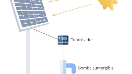 bombeo solar