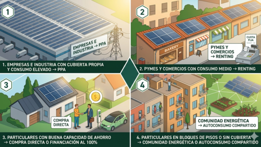 placas solares sin inversión